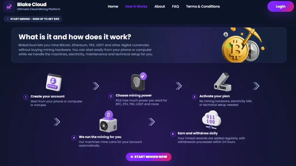 blakecloud how it works